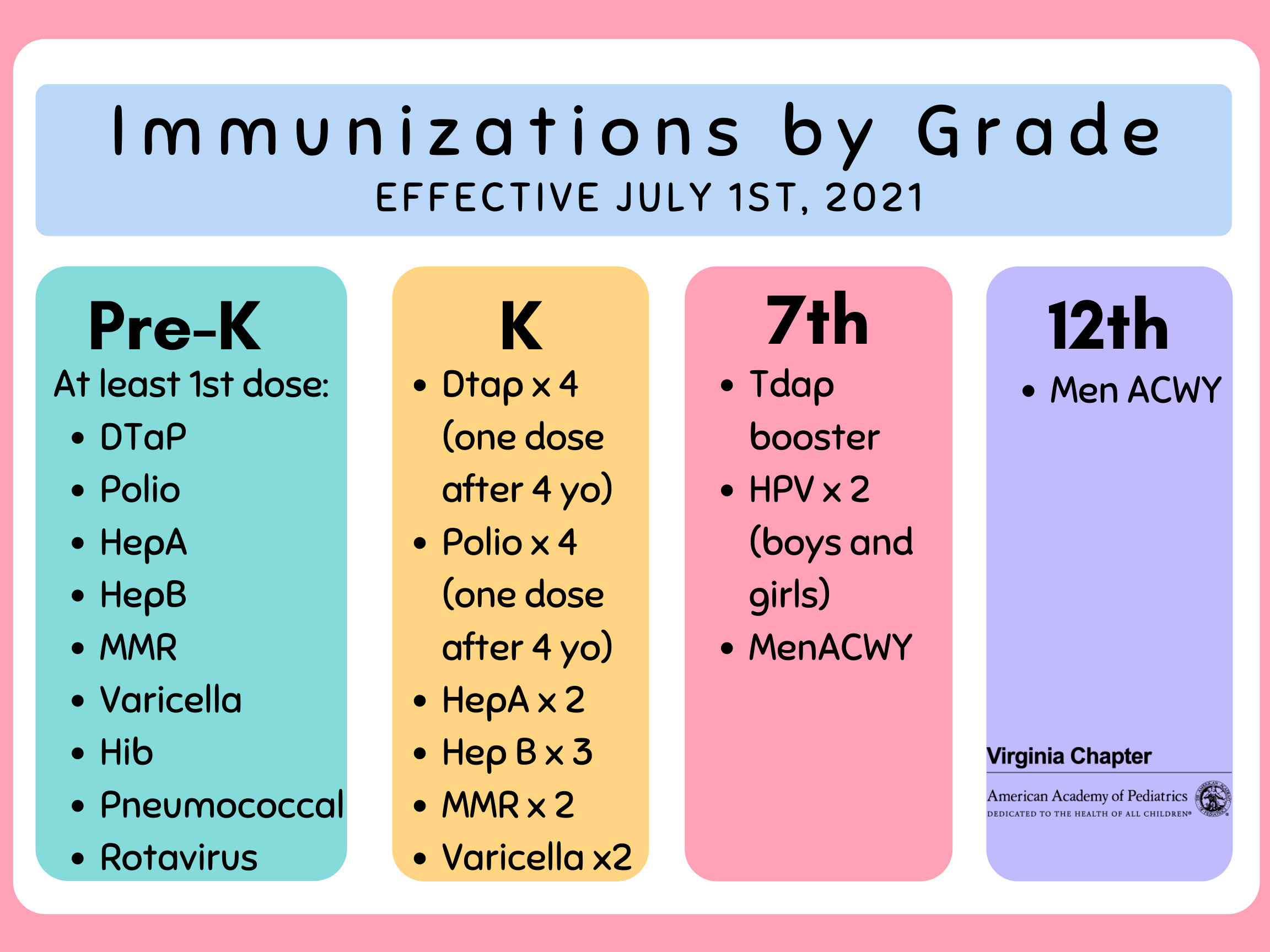 Immunizations by grade.png